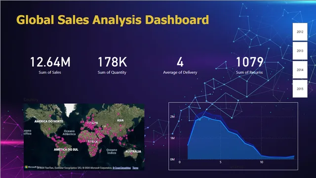 ग्लोबल सेल्स डेटा एनालिसिस डैशबोर्ड — Power BI में बिक्री डैशबोर्ड