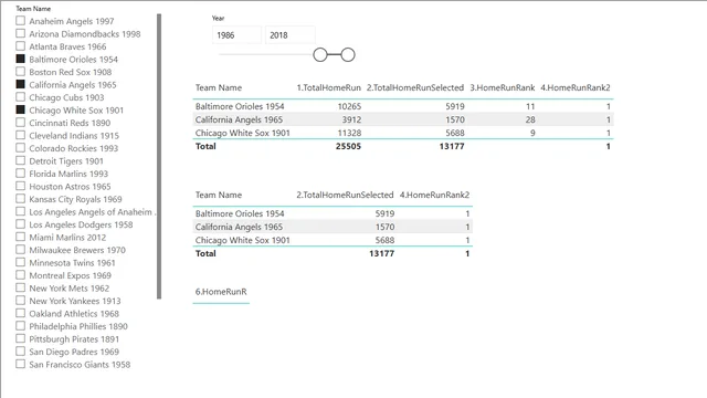 Baseball_exercise — dashboard de Operações em Power BI
