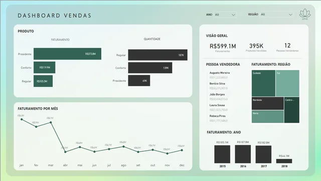 Sales Dashboard — Sales dashboard in Power BI