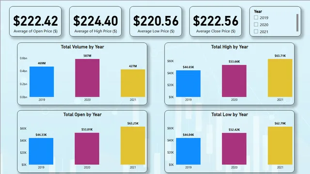 Accenture_stock — Finance dashboard in Power BI