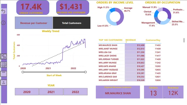 CompanySalesDataAnalysis — dashboard de Vendas em Power BI