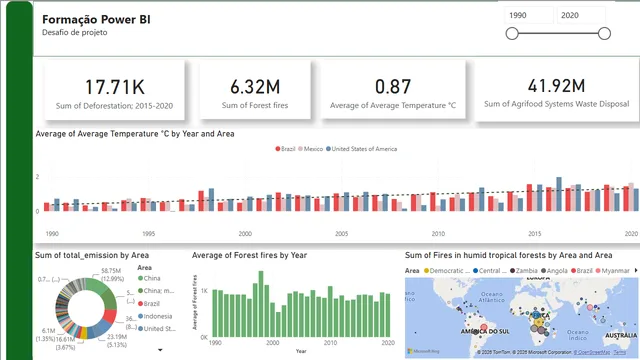 Global Forest Insights 1990-2020 — Meio Ambiente dashboard in Power BI