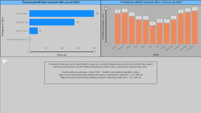 Lysá_Hora_Přehled_Počasí — dashboard de Governança BI em Power BI