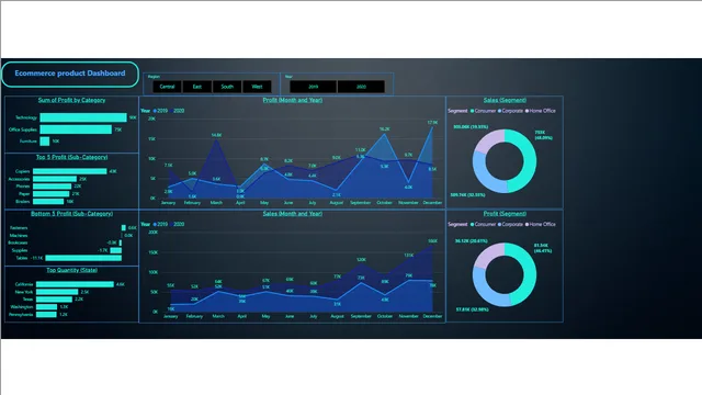 Ecommerce product Dashboard — dashboard de Vendas em Power BI