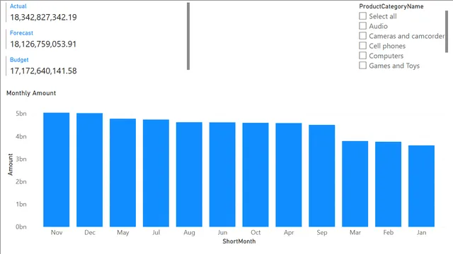 3_3_sorting_data — Governança BI dashboard in Power BI