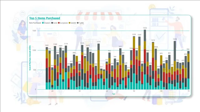 Consumer shopping behaviour — Power BI में मार्केटिंग डैशबोर्ड