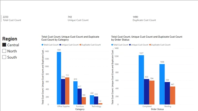 9th NOV — Operations dashboard in Power BI