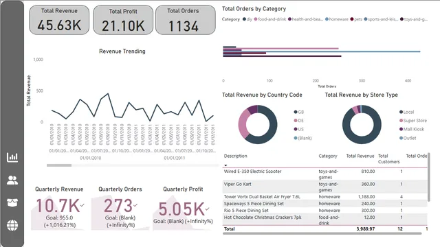 AiCoreDataAnalyticsPowerBIReport — Power BI में Análise de Dados डैशबोर्ड