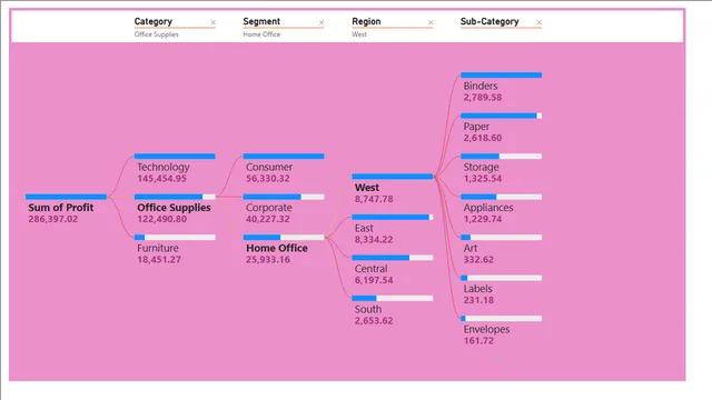 2nd day class work — dashboard de Governança BI em Power BI