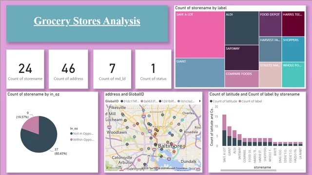 GroceryStore — dashboard de Vendas em Power BI