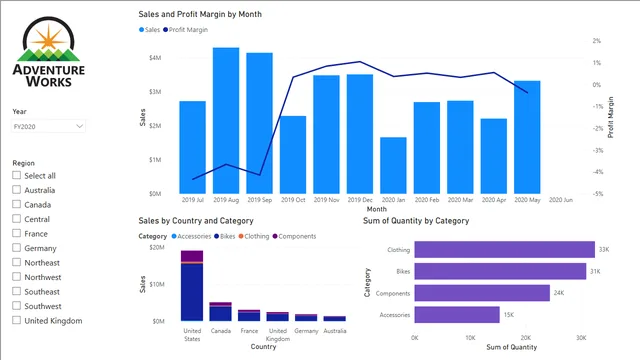 06-Solution-Sales Analysis — Sales dashboard in Power BI