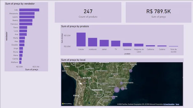 बिग डेटा के मूल सिद्धांत — Power BI में Governança BI डैशबोर्ड