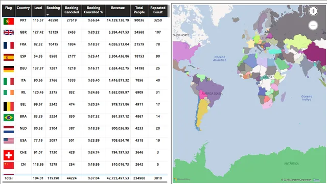 ERHAN_ALASAR_POWERBI_PROJECT — Operations dashboard in Power BI