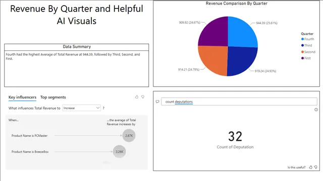 Consumer Electronics — Operations dashboard in Power BI