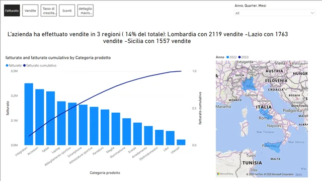 ANALISIDELfATTURATO — Finance dashboard in Power BI