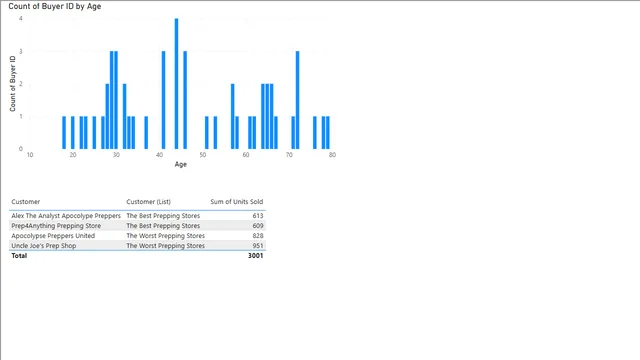 7 - Lists & Bins — dashboard de Operações em Power BI