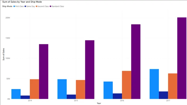 Día 03 — panel de Operaciones en Power BI