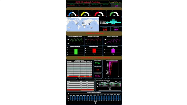 Covid -19 Report (1) — Healthcare dashboard in Power BI