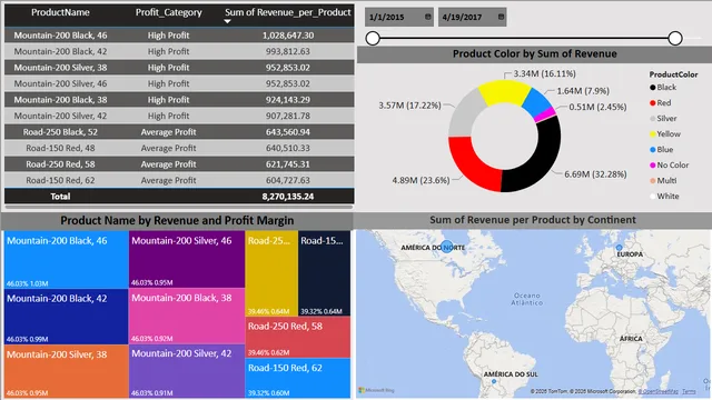 Power_BI_Mid-Term — dashboard de Operações em Power BI