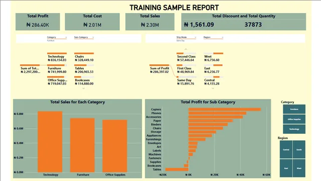 SAMPLE REPORT 1 - NNPC JUNE 2023 COHORT BATCH 2 — Power BI में Governança BI डैशबोर्ड