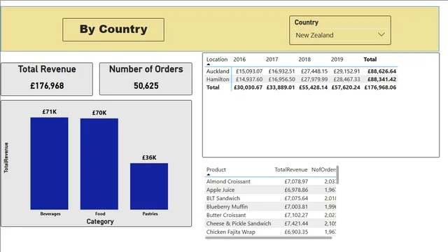 06-1 Editing interaction and Filters  — dashboard de Governança BI em Power BI