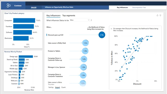 Artificial Intelligence Sample — Operations dashboard in Power BI