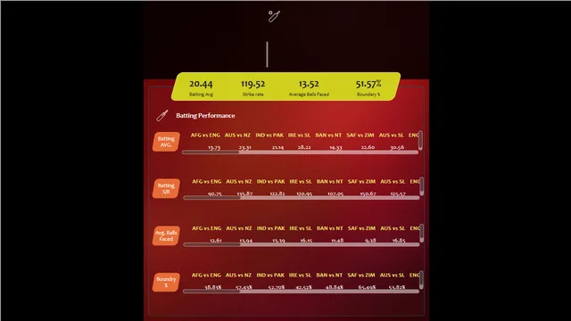 Final Best 11 Player — dashboard de Operações em Power BI
