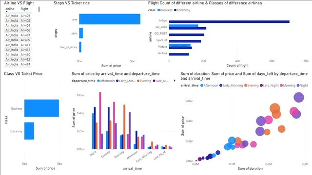 Data visualization using Power BI Dashboard — Governança BI dashboard in Power BI