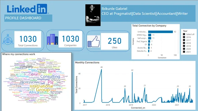 IBK LINKEDIN ANALYSIS-POWER BI — panel de Governança BI en Power BI