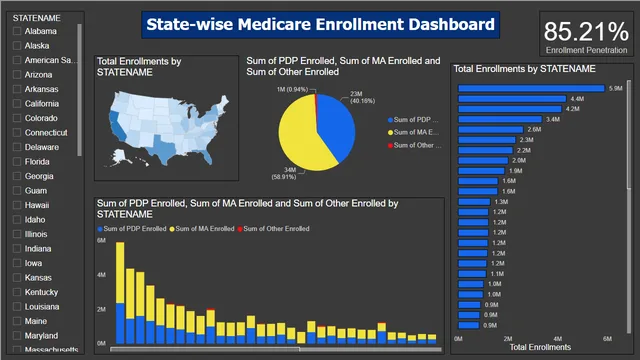 HCH BI Analysis — Healthcare dashboard in Power BI