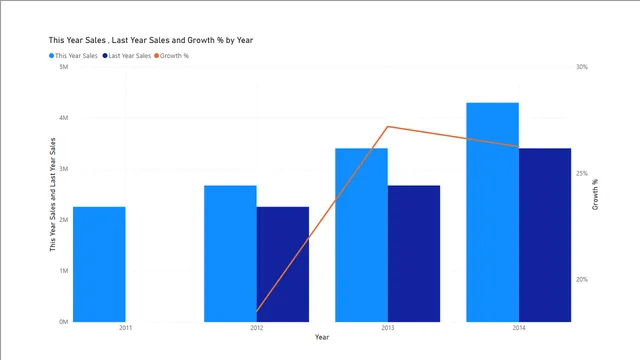 Assignments Day 5 — dashboard de Operações em Power BI