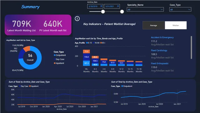 DB1 — dashboard de Operações em Power BI
