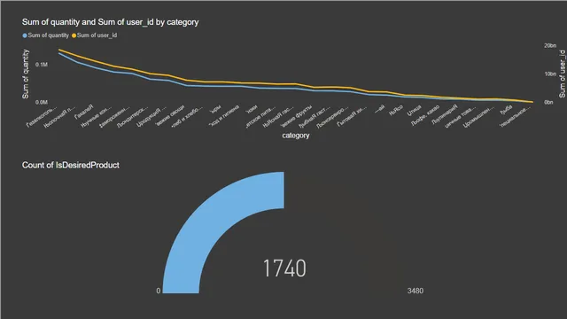 Final_report — dashboard de Operações em Power BI