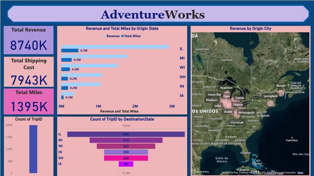 CS5 Analyzing Sales Data for Lans Transport Corp — Power BI में बिक्री डैशबोर्ड