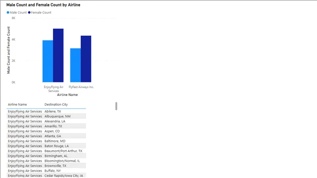 Air tickets visuals — Sales dashboard in Power BI