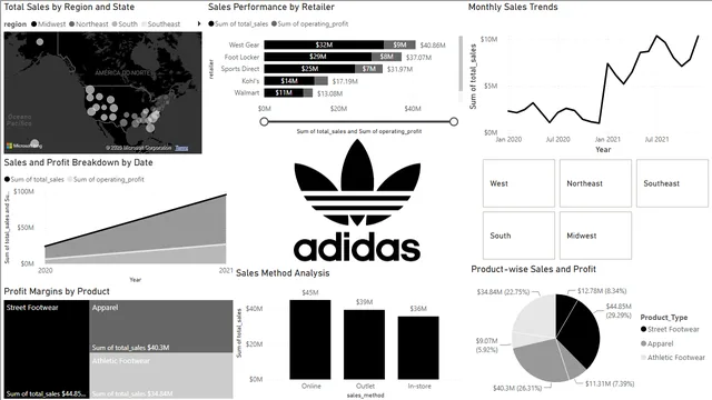 Adidas US Sales Analysis — Sales dashboard in Power BI