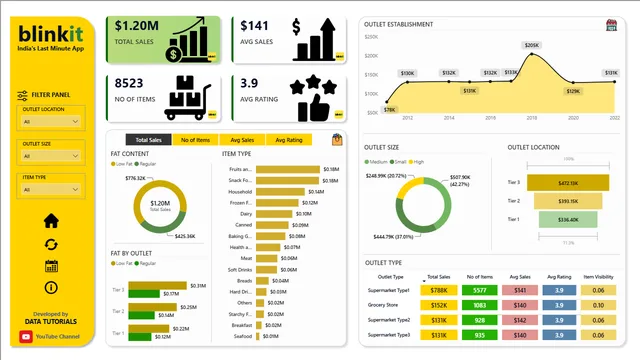9faRbaU3hyDaZPKewamGnV — dashboard de Operações em Power BI