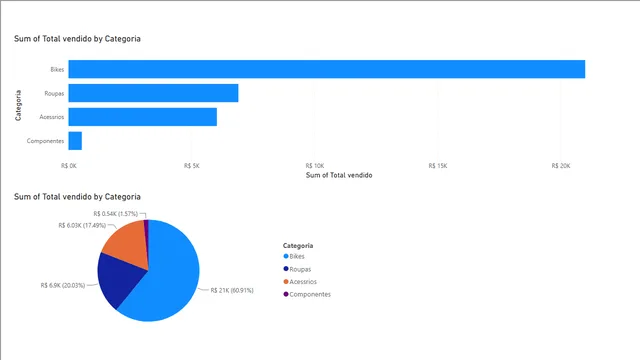 category_hierarquia — Power BI में Governança BI डैशबोर्ड