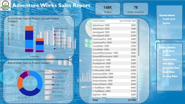 Adventure Work Sales Report — Sales dashboard in Power BI