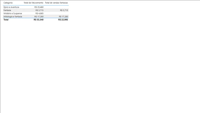 Analise de vendas com Dax — Sales dashboard in Power BI
