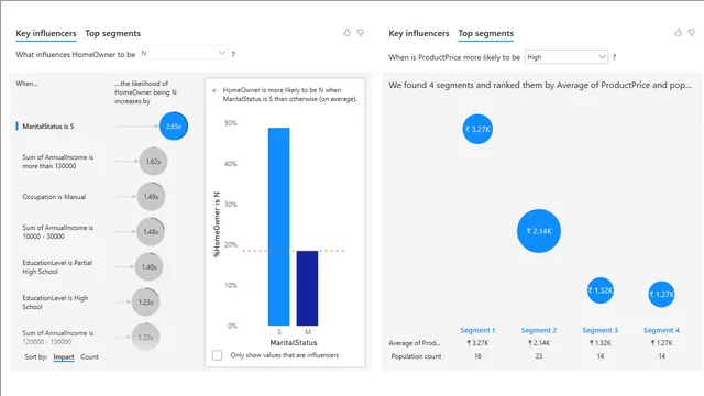 AdventureAnalysis — Power BI में Geral डैशबोर्ड