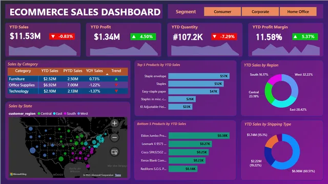 Ecommerce_Sales — Sales dashboard in Power BI