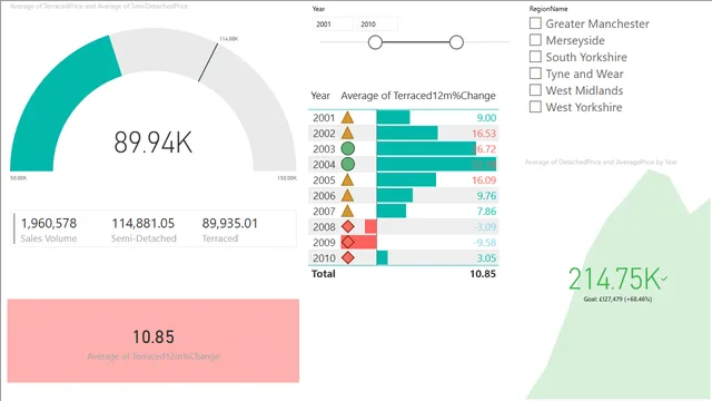 PowerBI -Level 4  — dashboard de Governança BI em Power BI