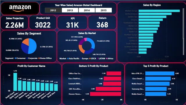 Amazon_Superstore_Dashboard — Sales dashboard in Power BI