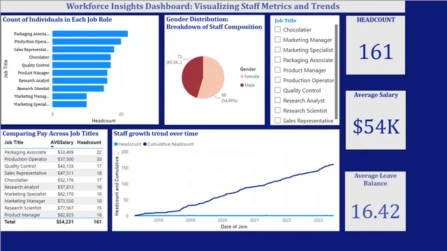 ChocolateFactory — panel de Operaciones en Power BI