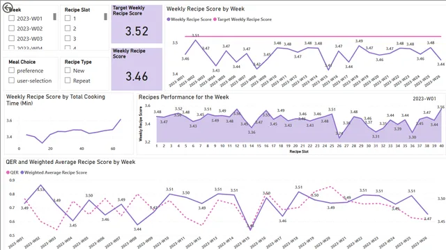 PowerBI_Dashboard — dashboard de Governança BI em Power BI
