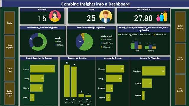 Cognifyz internship PROJECT — HR dashboard in Power BI