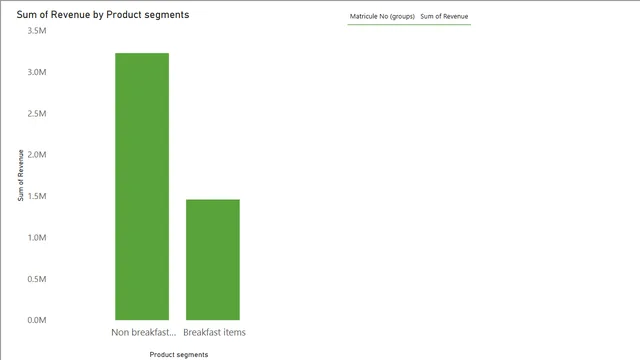 Day 54 List and bins — dashboard de Operações em Power BI