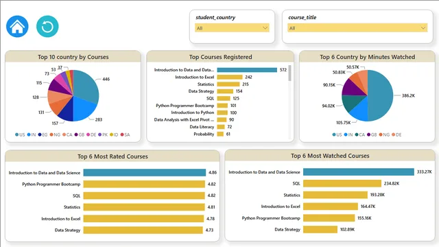 Customer Engagement Analysis Dashboard — dashboard de Vendas em Power BI