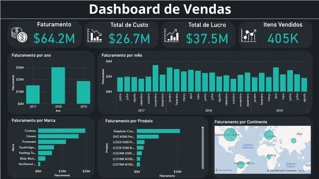Dashboard DIO of Parameters — Governança BI dashboard in Power BI